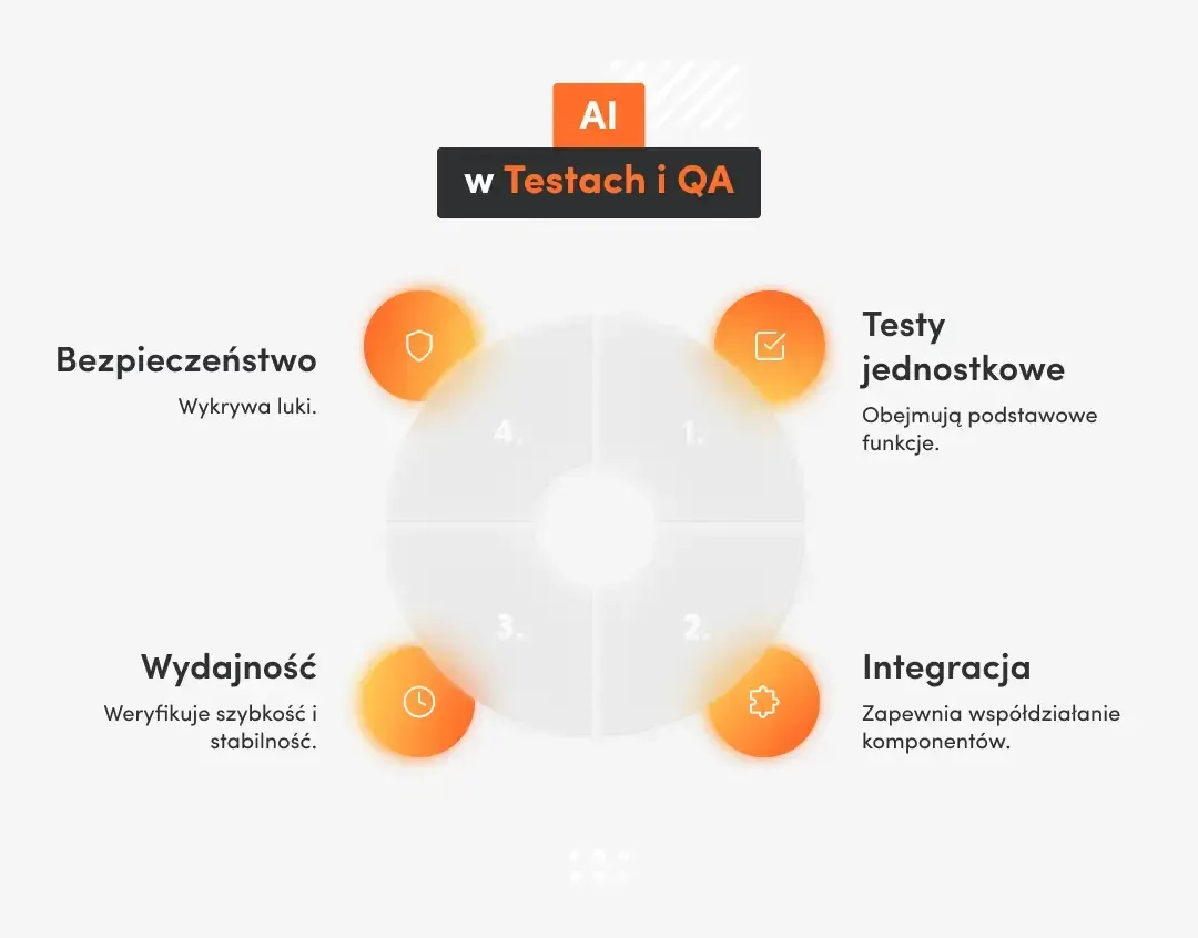 Ai Enhanced Testing 1
