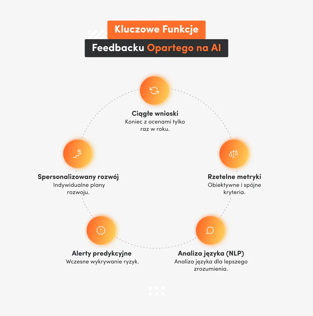 Key Features Of Ai Driven Feedback 1