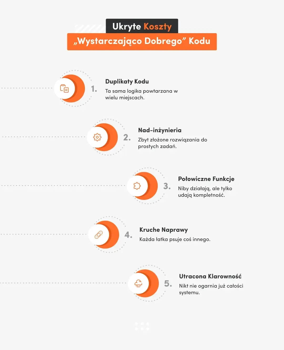 biała infografika z ukrytymi kosztami wystarczająco dobrego kodu"