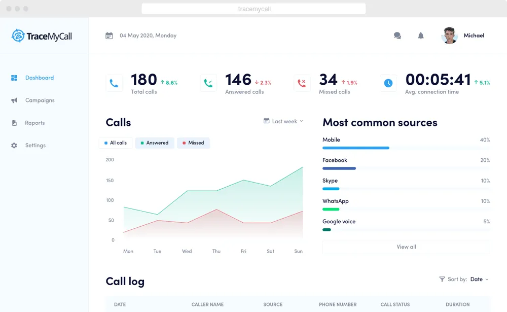 Marketing Analytics Platform hero image